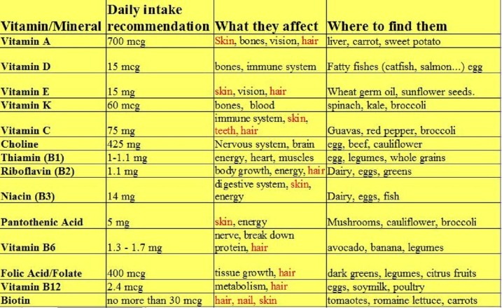 Pre-workout Vs Post-workout Supplements: Which Do You Have Got To Take?